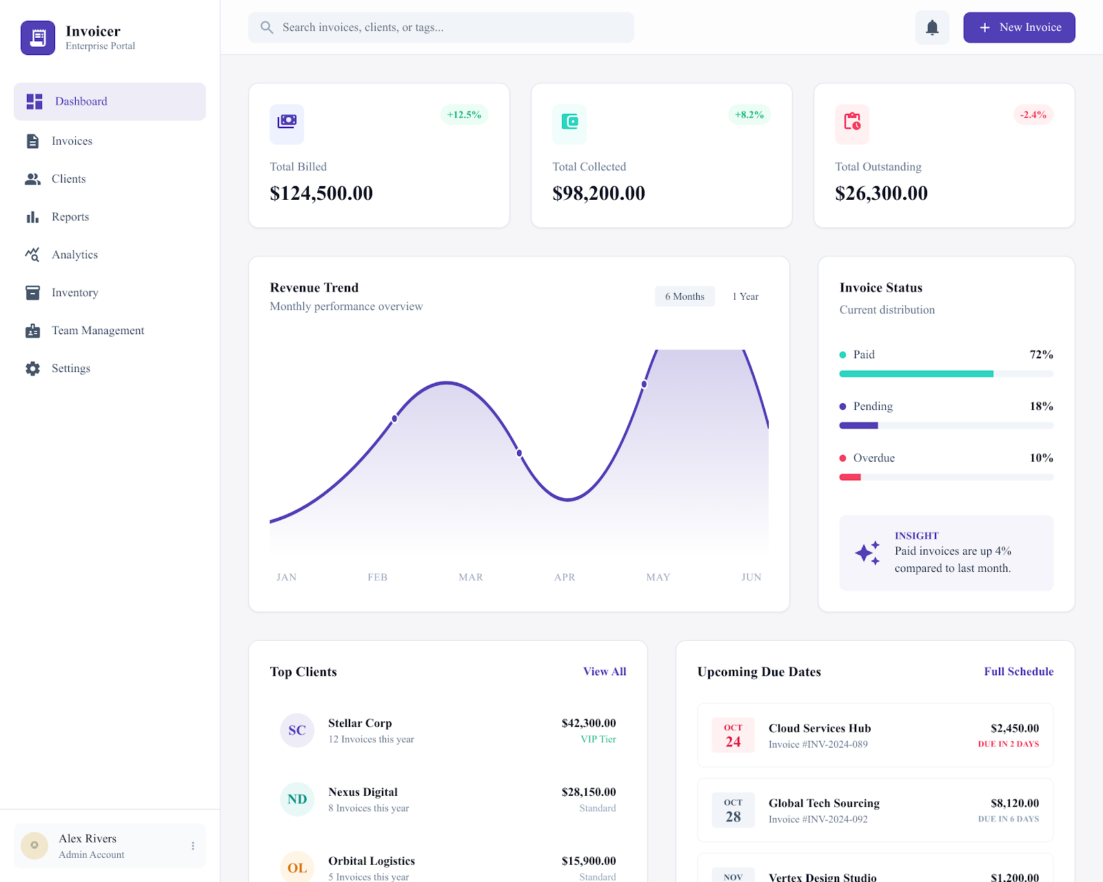 Our website - RG Solutions Jaipur